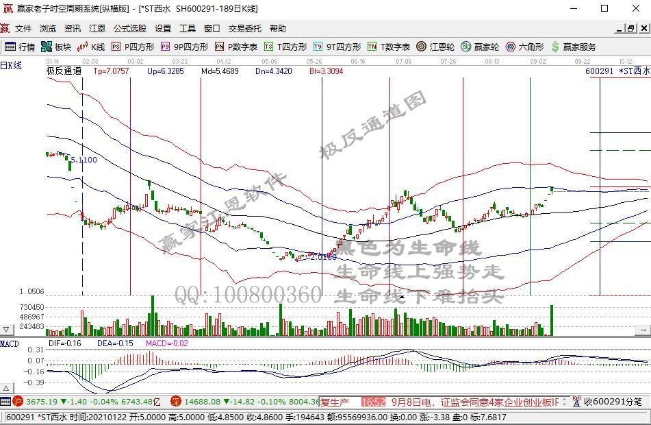 A股非银金融公司CFO客观评价：96%拥有本科及以上学历