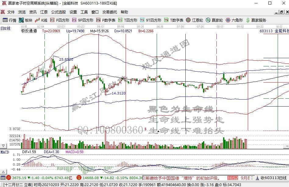 A股采掘公司CFO客观评价：平均年龄49岁 87%拥有本科及以上学历