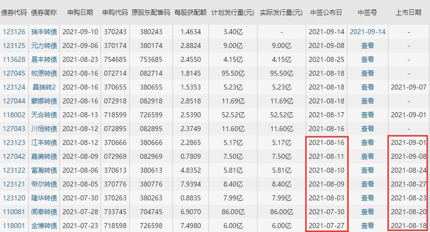 瑞丰转债上市时间，瑞丰转债什么时候上市及行业竞争格局、发展趋势