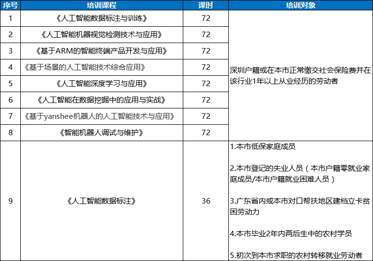 深圳人工智能培训怎么报名