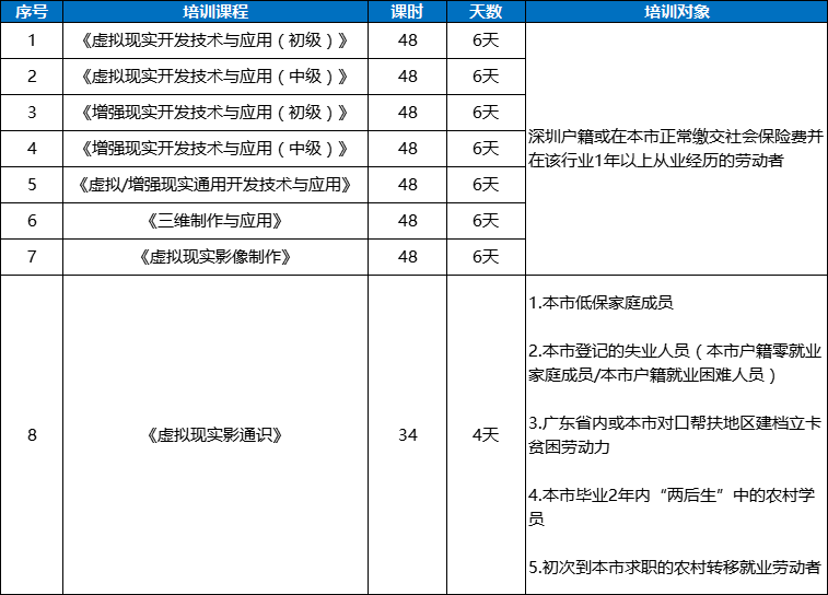 深圳VR(虚拟现实)公益性职业技能培训报名指南