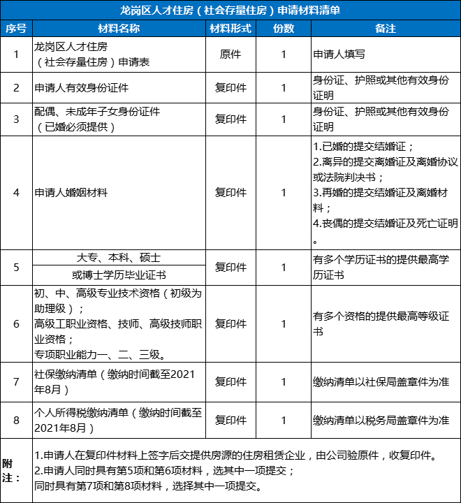 深圳龙岗区人才房在哪里申请（2021年第一批次）