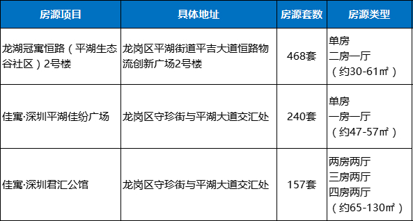 深圳龙岗区人才房申请指南2021