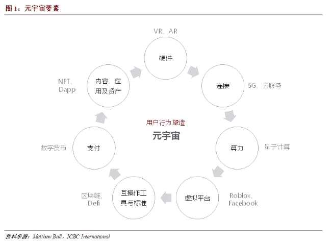 涨停复盘：“题材缝合怪”元宇宙大爆发 龙头20CM+20CM 纯碱上演“期股联动”
