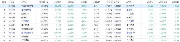 东方电气A股涨停！H股涨超2%