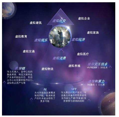 涨停复盘：“题材缝合怪”元宇宙大爆发 龙头20CM+20CM 纯碱上演“期股联动”