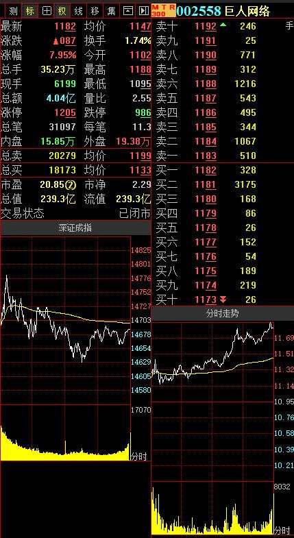 华龙证券王冬炎：超跌反弹 巨人网络收出大阳线