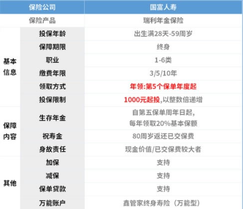 国富人寿瑞利养老年金险收益怎么样?和乐养多养老年金对比?