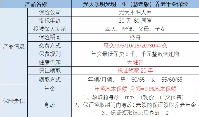 光大永明光明一生慧选版怎么样?适合人群?附保费测算!