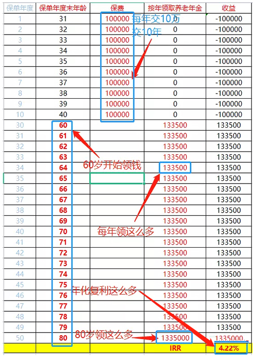 光大永明光明一生慧选版怎么样?适合人群?附保费测算!