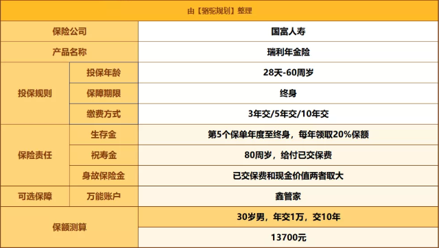 2021国富瑞利年金险怎么样?好不好?收益如何?案例演示