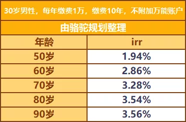2021国富瑞利年金险怎么样?好不好?收益如何?案例演示