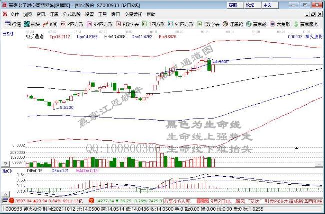 供应前景不明 A股铝业板块开启上涨模式
