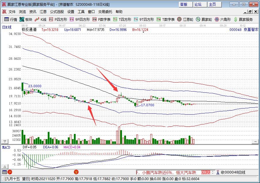 英国养猪业半年损失10亿元原因是什么，养猪的利润与成本是多少，养猪概念股一览