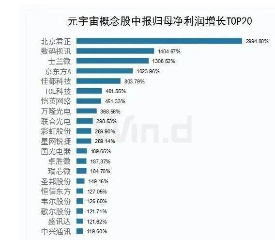 元宇宙概念股是什么意思，元宇宙为什么如此火爆，元宇宙相关上市公司概念股