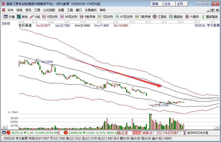 股票亏了一半怎么办？股票亏损是割肉还是继续持有？