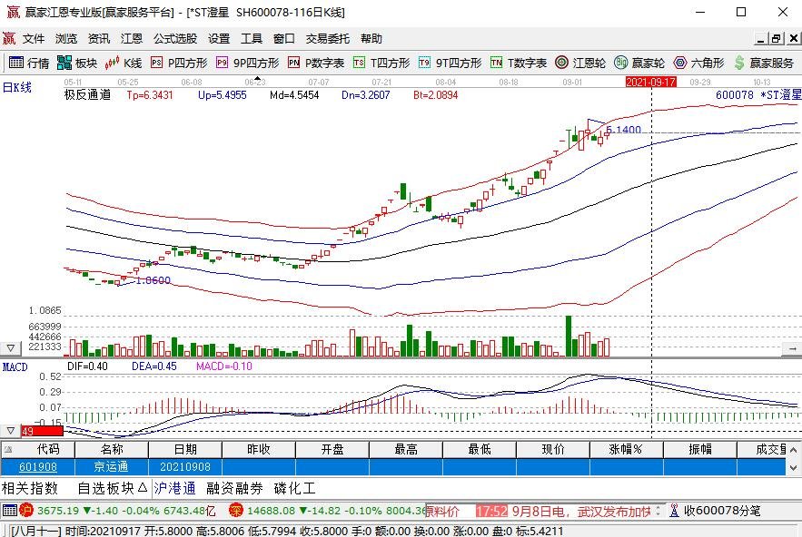 股票安全边际公式，什么是股票安全边际及它的重要性