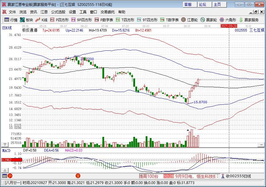 游戏业半年营收1500亿，游戏行业到底有多赚钱，游戏行业为什么如此火爆