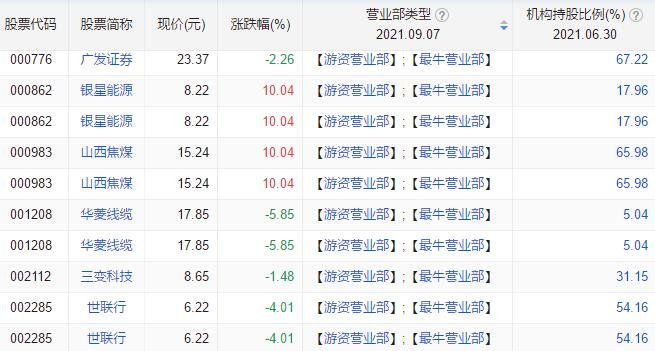 股票游资席位实时监测，游资席位是什么意思