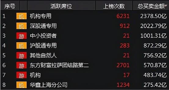 股票游资席位实时监测，游资席位是什么意思