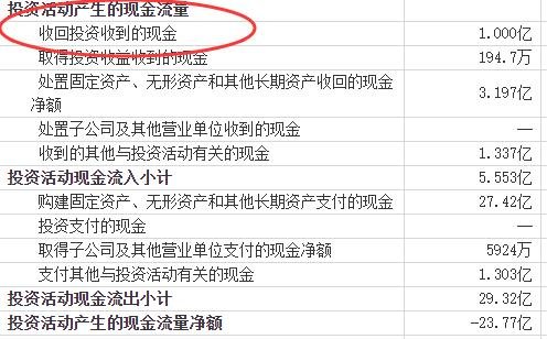 股票的现金流量表怎么看 实例分析？股票的现金流量表看什么指标？