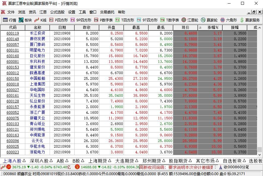 选择股票原因是什么，应该从哪些方面选择股票