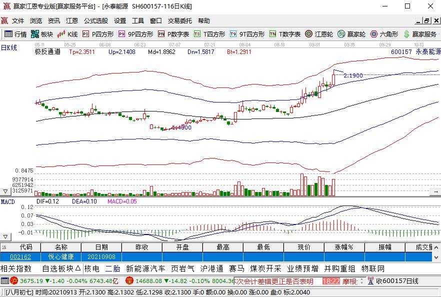 选择股票原因是什么，应该从哪些方面选择股票