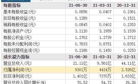 股票属于什么会计科目？股票怎么进行会计核算？