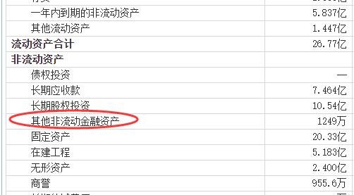 股票属于什么会计科目？股票怎么进行会计核算？