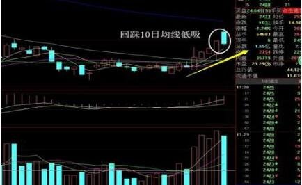 股票m5 m10是什么意思？怎么分析股票m5 m10？