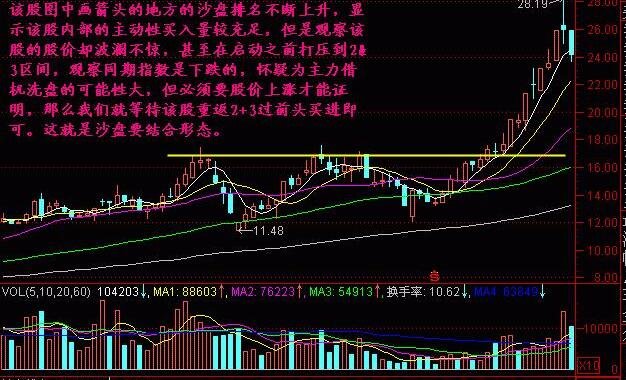 如何进行股票沙盘推演，股票沙盘推演的不同方式