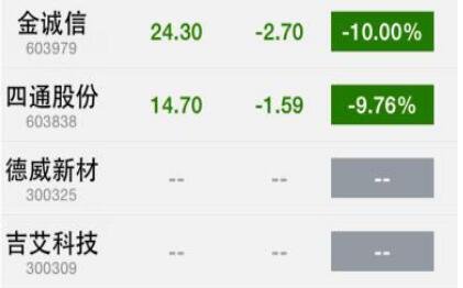 股票变灰色是什么意思？影响股票变灰色的因素有哪些？