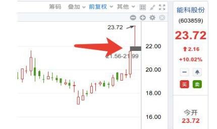 股票变灰色是什么意思？影响股票变灰色的因素有哪些？