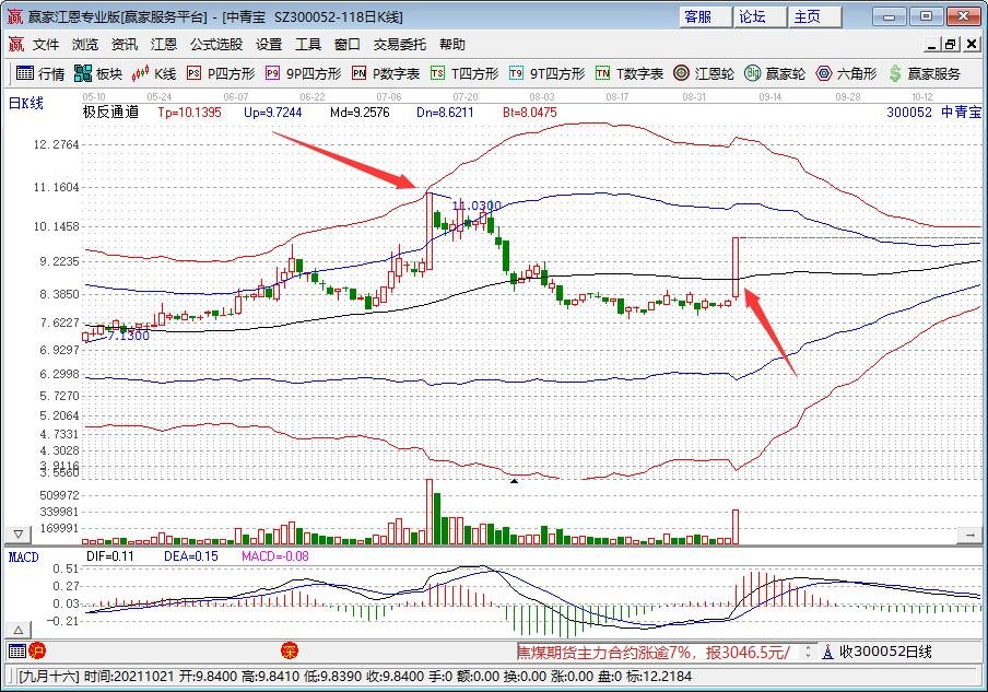 中青宝再度涨停收盘是怎么回事，中青宝是干什么的，中青宝为什么会大涨