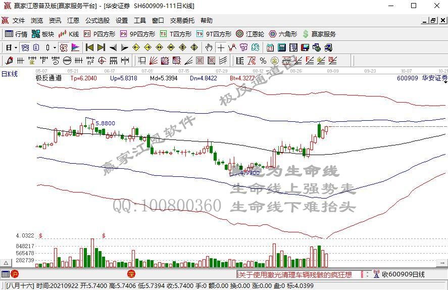 午评：指数走势分化沪指涨0.09% 煤炭板块涨幅居前