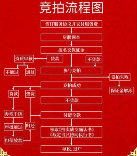 上海最贵法拍房拍出3.15亿，为什么会被拍卖，法拍房产生的原因是什么