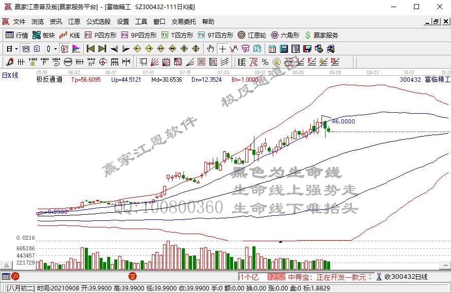 市场两极分化！15倍锂电牛股突然连续重挫 传统板块大逆袭 低位股名单曝光（附股）