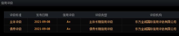瑞丰转债中签号是多少及瑞丰发债债券评级，瑞丰转债公司如何