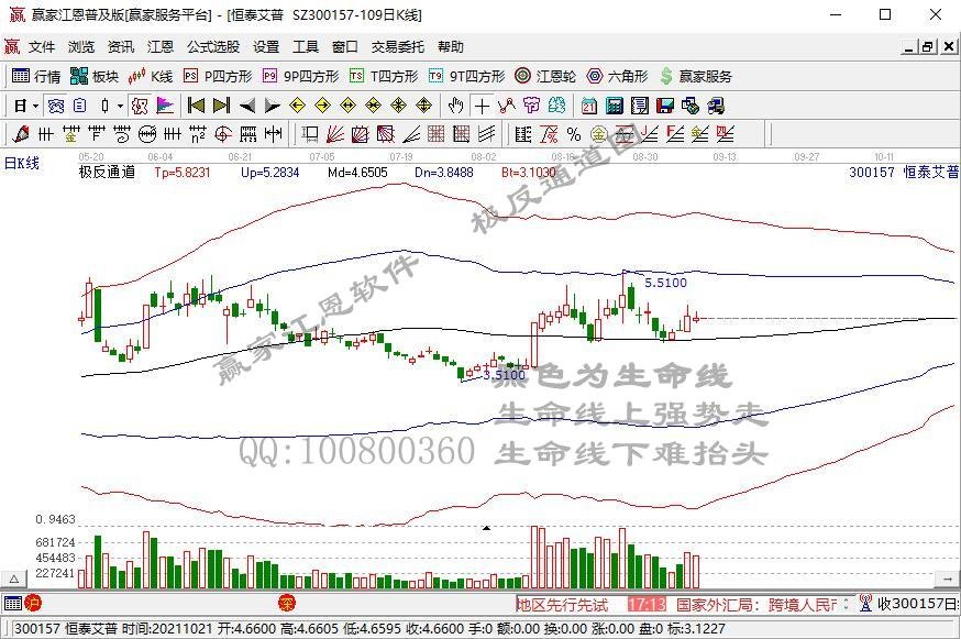 A股收评：“元宇宙”熄火 市场开启大宗涨价下的顺周期行情