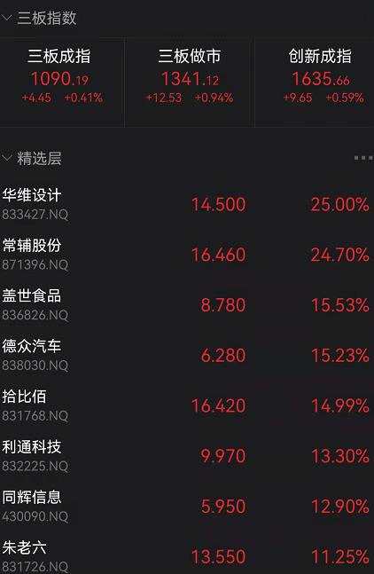 彻底火了！重磅数据披露 4000亿巨头涨停！这一板块飙升：连ETF都暴涨近8%！“元宇宙”概念却熄火了