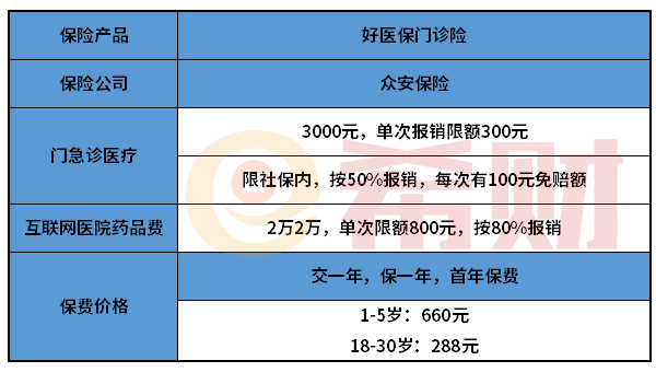 好医保门诊险优缺点有哪些？好不好看完才知道