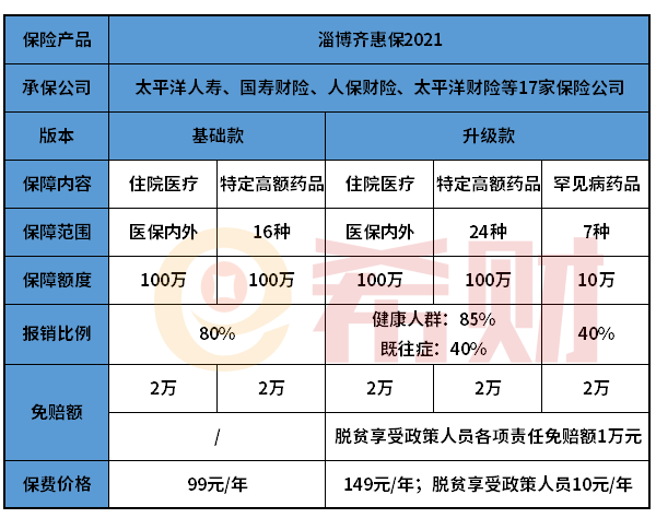 从三个方面来区分：淄博齐惠保2021是真的假的？
