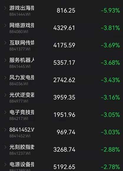 彻底火了！重磅数据披露 4000亿巨头涨停！这一板块飙升：连ETF都暴涨近8%！“元宇宙”概念却熄火了