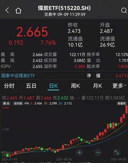 彻底火了！重磅数据披露 4000亿巨头涨停！这一板块飙升：连ETF都暴涨近8%！“元宇宙”概念却熄火了