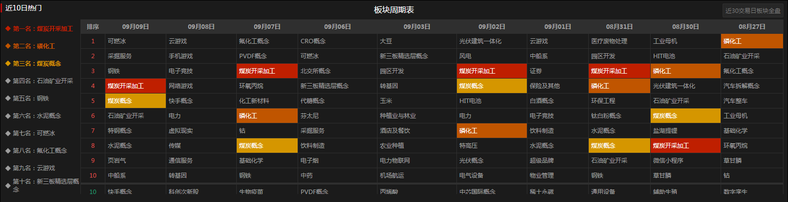 “凶兆”已现，还有一波！