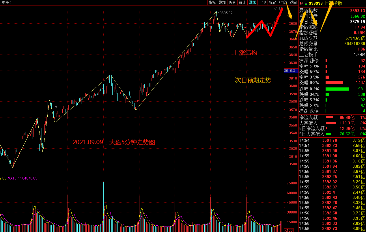 “凶兆”已现，还有一波！