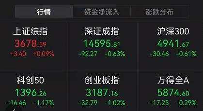 彻底火了！重磅数据披露 4000亿巨头涨停！这一板块飙升：连ETF都暴涨近8%！“元宇宙”概念却熄火了