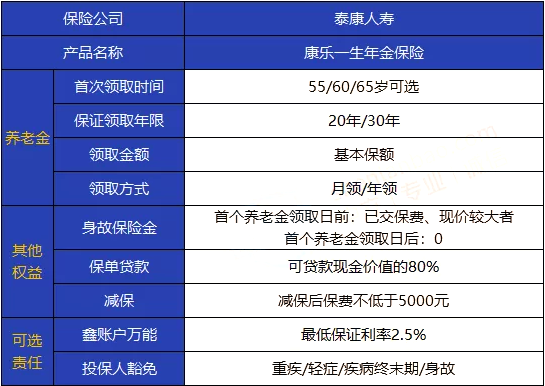 高危职业可投保!泰康康乐一生年金险怎么样?收益如何?