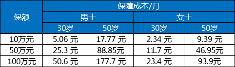 高危职业可投保!泰康康乐一生年金险怎么样?收益如何?