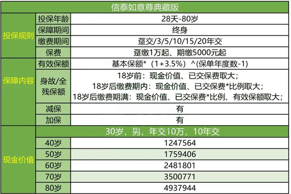 信泰如意尊典藏版怎么样?优缺点?会坑吗?